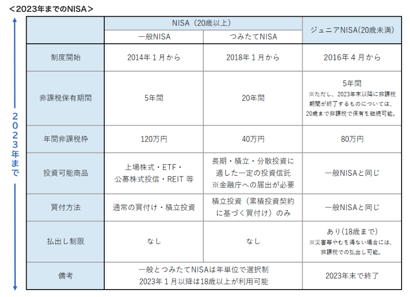 出典：金融庁の資産運用シミュレーション