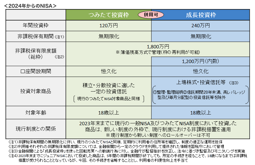 出典：金融庁の資産運用シミュレーション