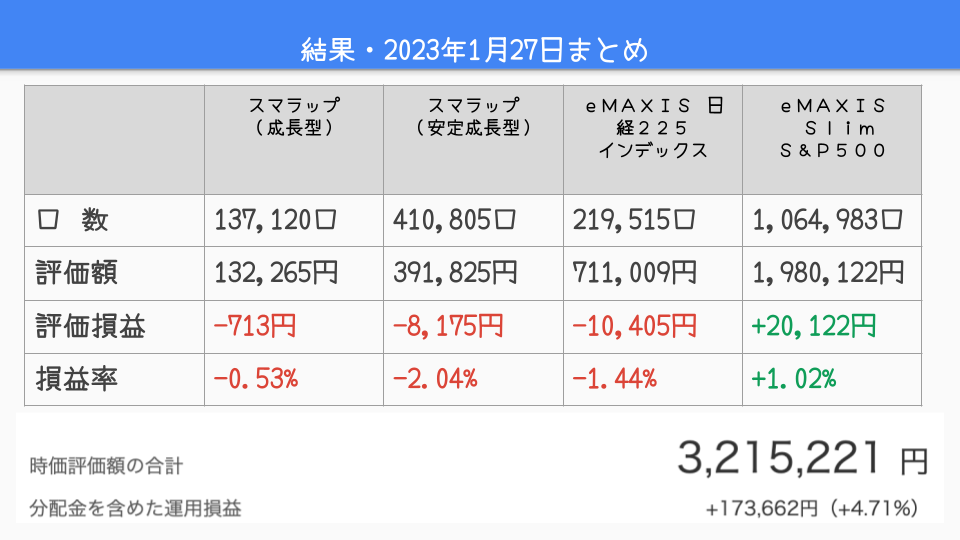 2023年1月27日現在のまとめ
