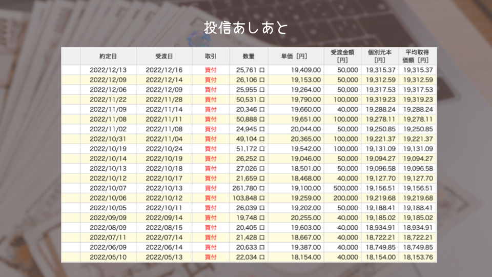 投信あしあと