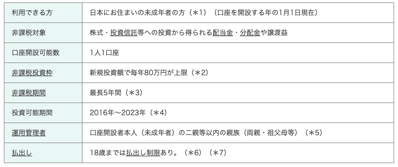 （引用：金融庁ホームページ）