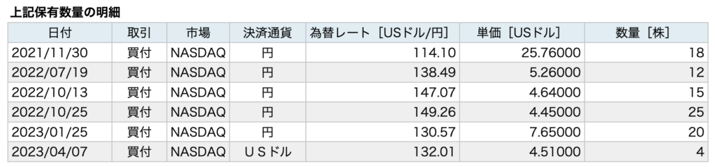 米国株式　保有数量取引明細スクリーンショット