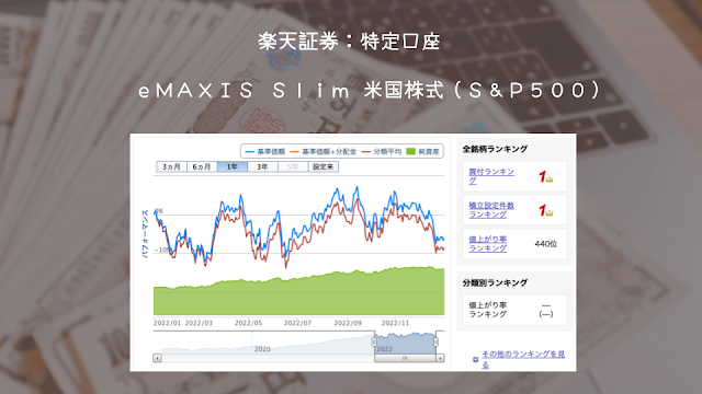 楽天証券：特定口座