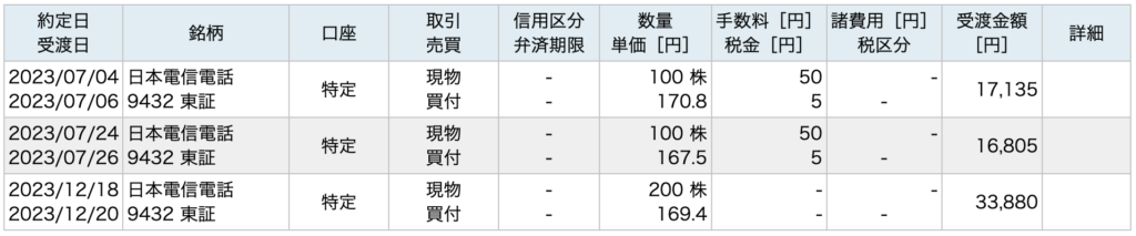 NTT（日本電信電話 9432）株　購入履歴