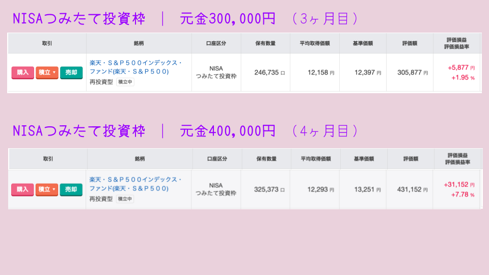 NISAつみたて投資枠