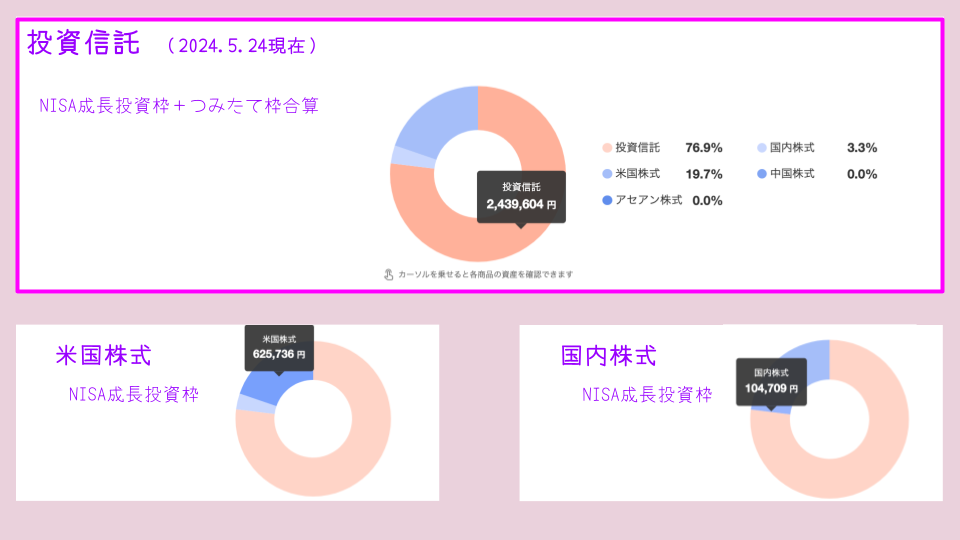NISA投資 結果公開 2405