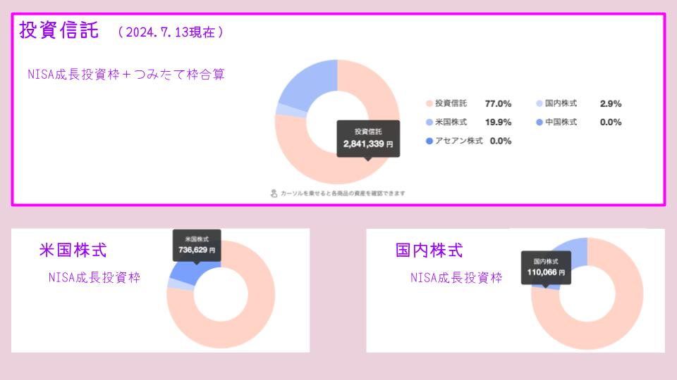 投資信託